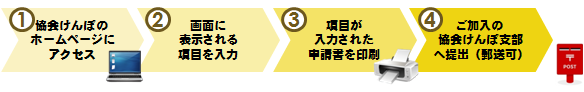 手順