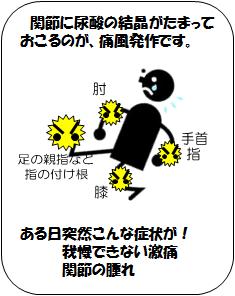 痛風ってどんな病気?