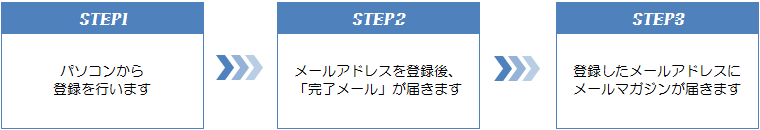 ご登録までの流れ