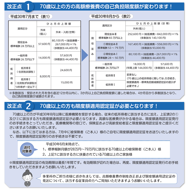 70歳以上の方の高額療養費の上限額が変わります（平成30年8月診療分から） 都道府県支部 全国健康保険協会