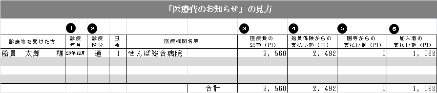 見方