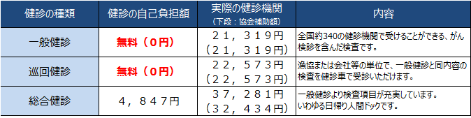 30.11表