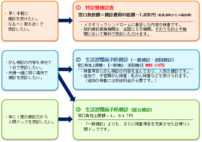 内容
