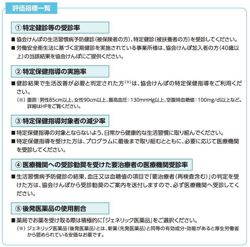 評価指標