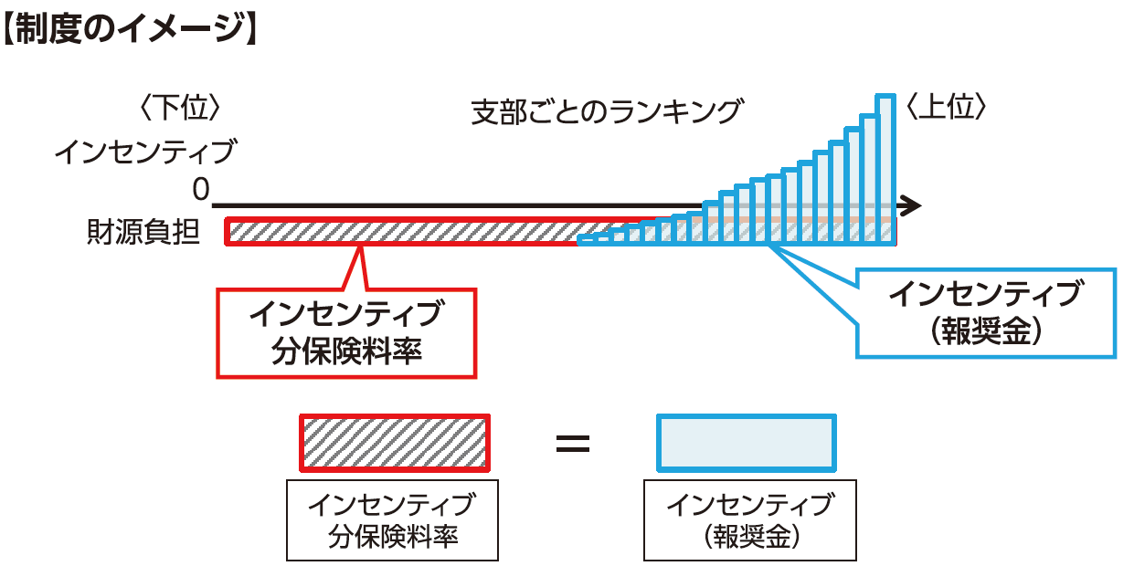 制度概要