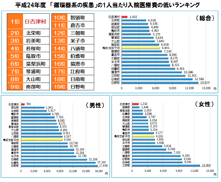 おさらい