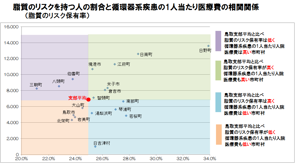 相関関係