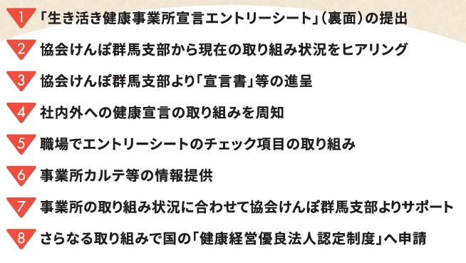 生き活き事業所宣言手順