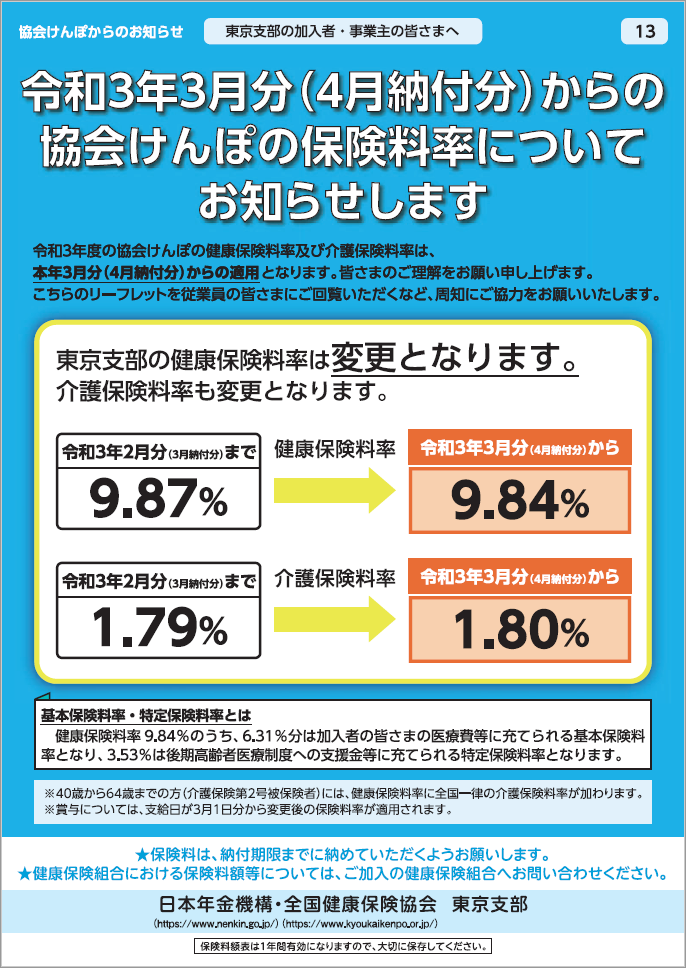 令和3年度東京支部保険料額リーフレット図