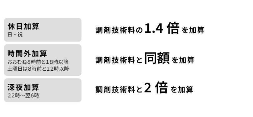 薬局（３割負担の場合）
