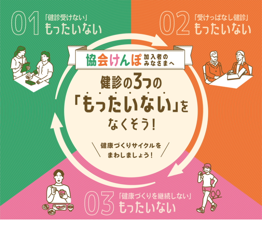 健診の3つの「もったいない」をなくそう！