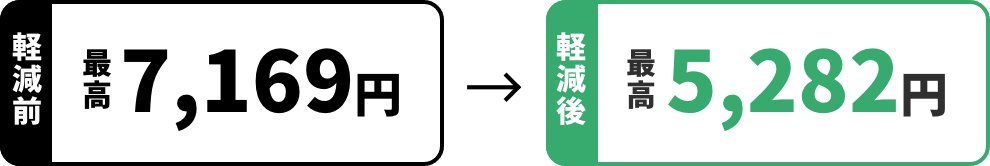 軽減前 最高 7,169円 軽減後 最高 5,282円