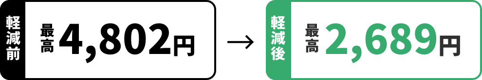 軽減前 最高 4,802円 軽減後 最高 2,689円