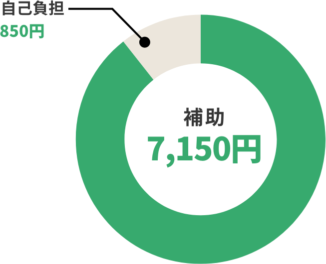自己負担 850円 補助 7,150円