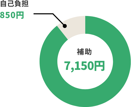自己負担 850円 補助 7,150円