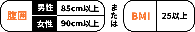 腹囲 男性85cm以上 女性90cm以上 またはBMI25以上