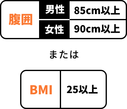 腹囲 男性85cm以上 女性90cm以上 またはBMI25以上