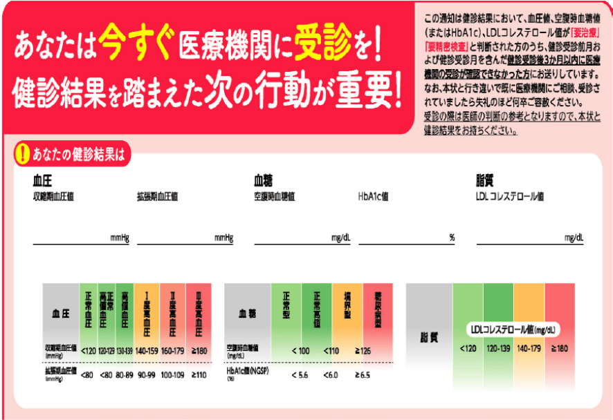図：医療機関への受診