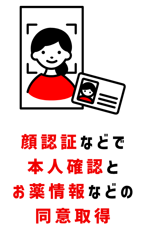 顔認証などで本人確認とお薬情報などの同意取得