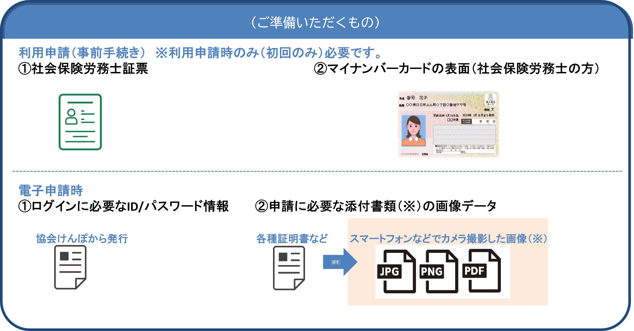 electronic_application/sharoushi_prepare2