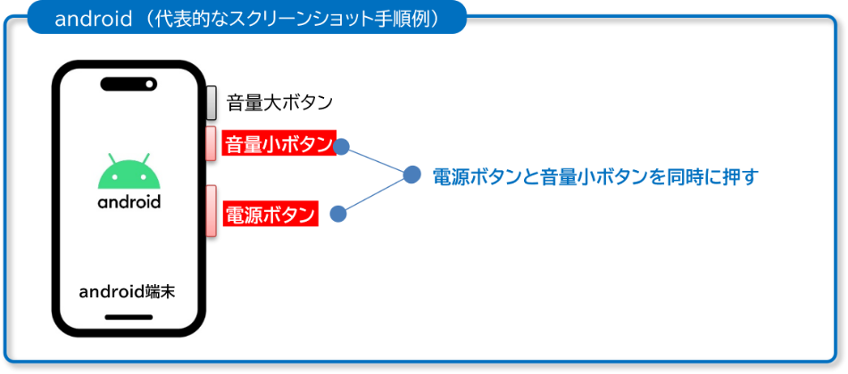 android（代表的なスクリーンショット手順例） 電源ボタンと音量小ボタンを同時に押す