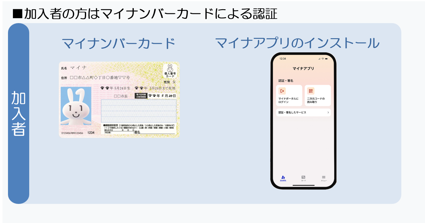 加入者の方はマイナンバーカードによる認証 マイナンバーカードとマイナアプリを準備してください