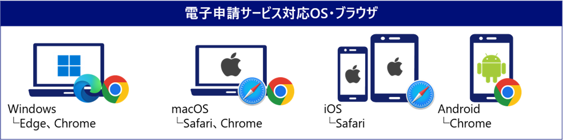 electronic_available_devices