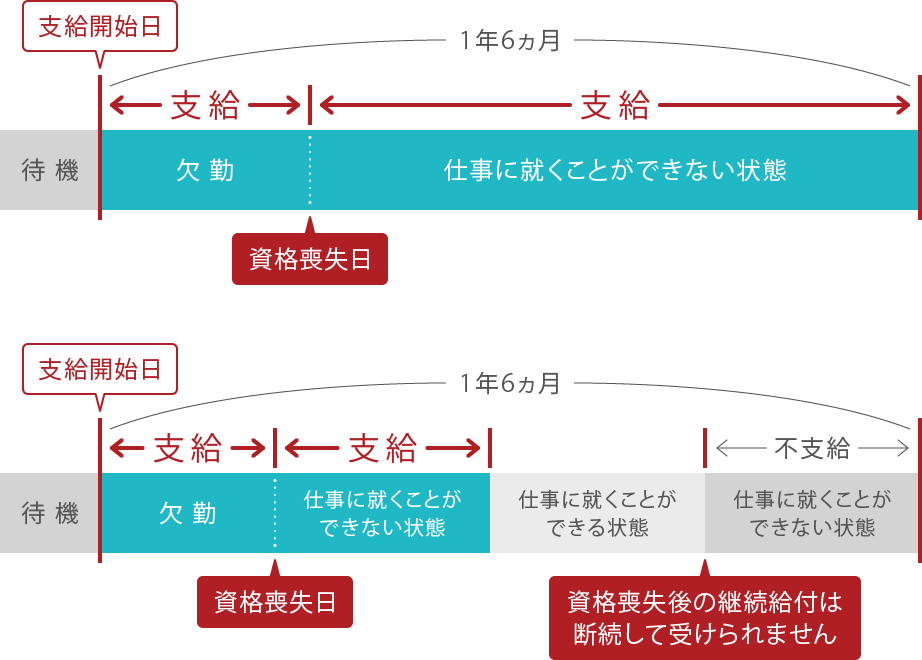 書 傷病 手当 金 診断 「うつ病」の診断書をもらって休職する人が急増…「傷病手当金」目当てに診断書要求？