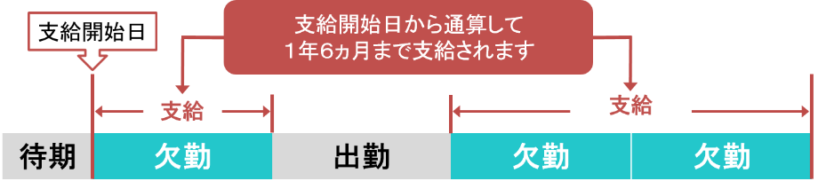 shikyuukangaekata