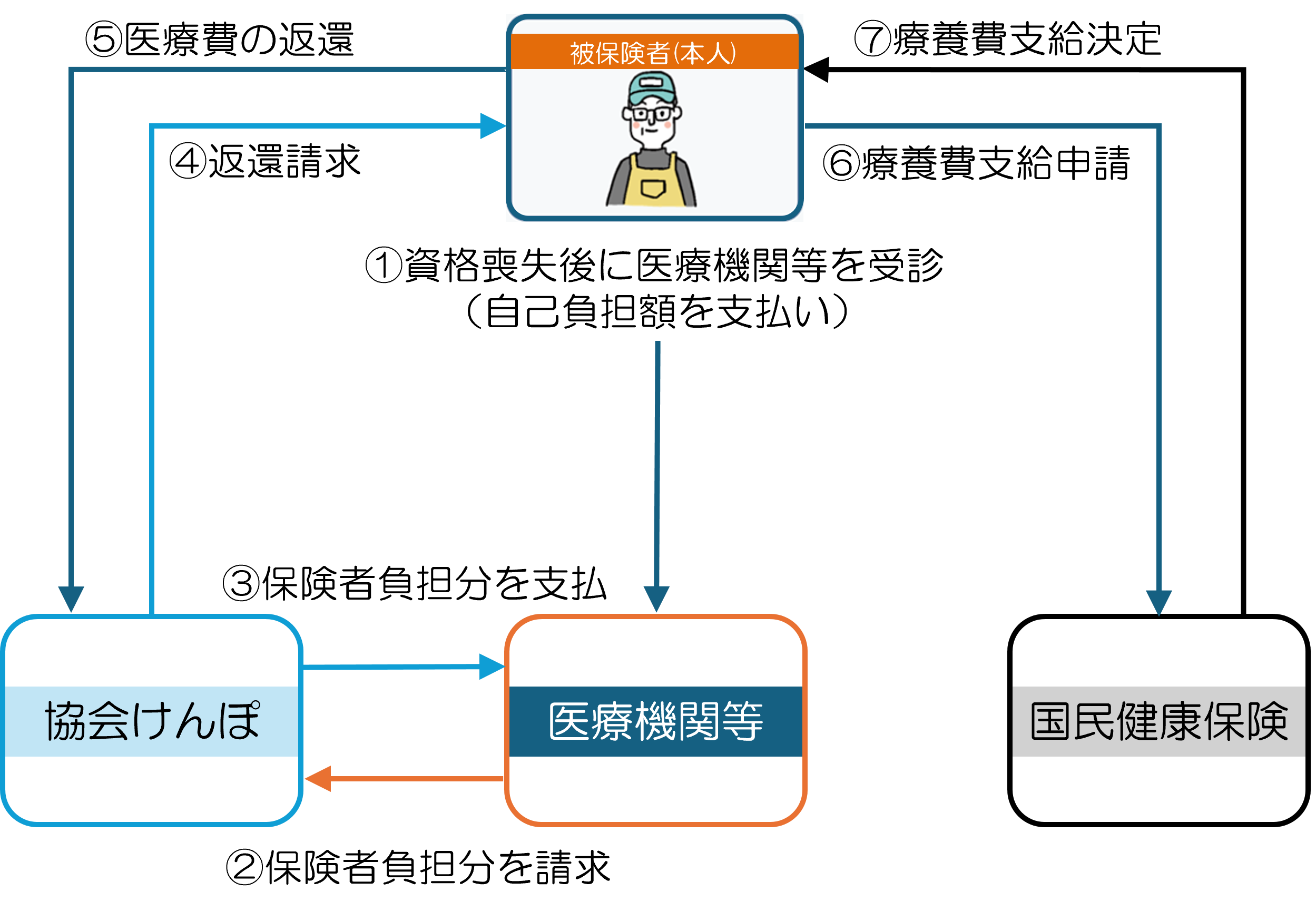 inter_insurer_flow2
