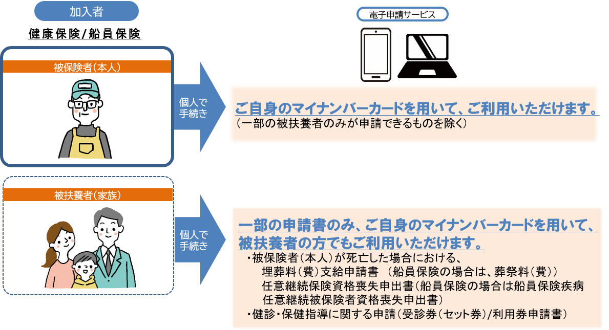 electronic_application/kanyusha_chart2