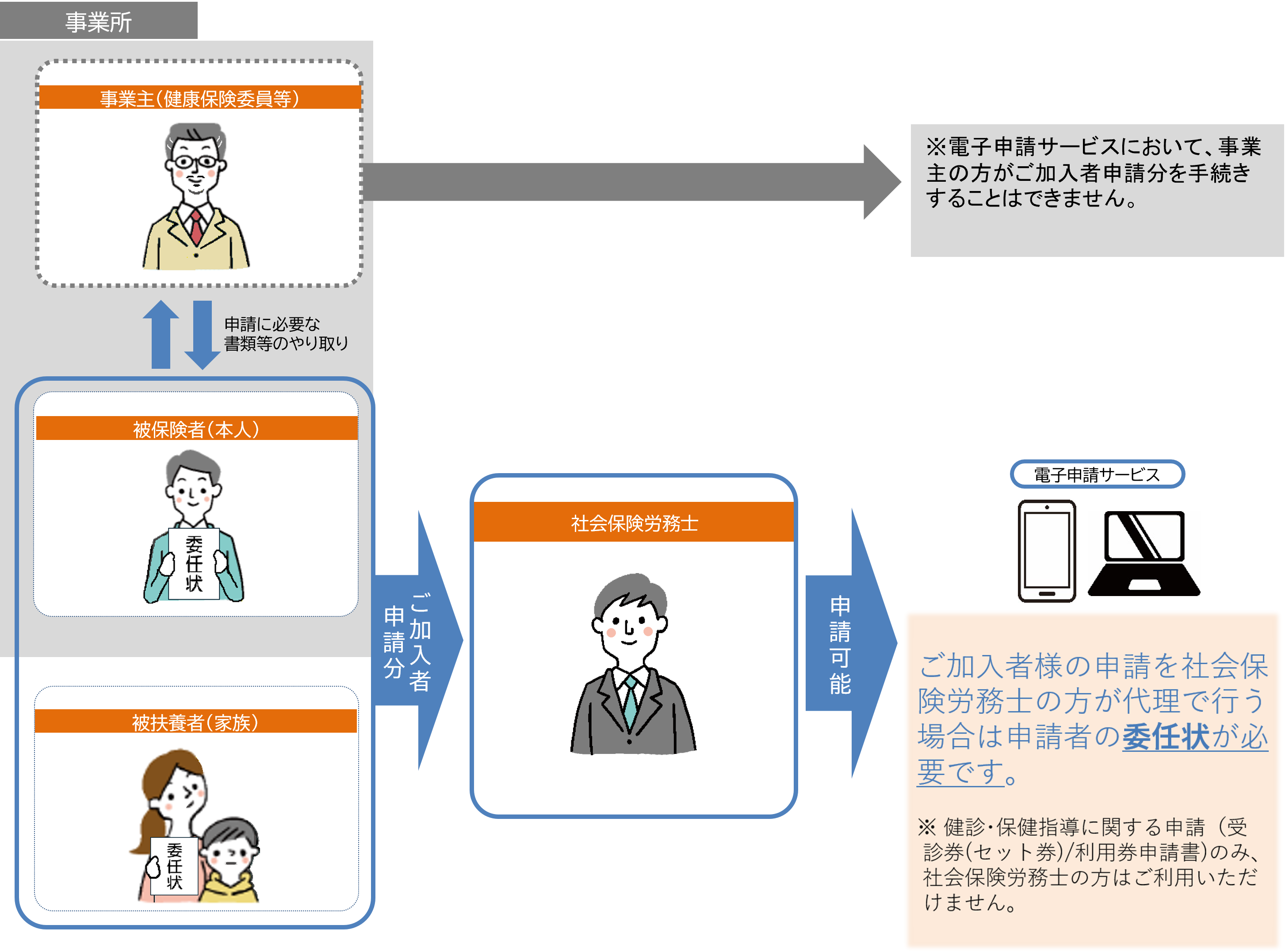 electronic_application/sharoushi_chart4