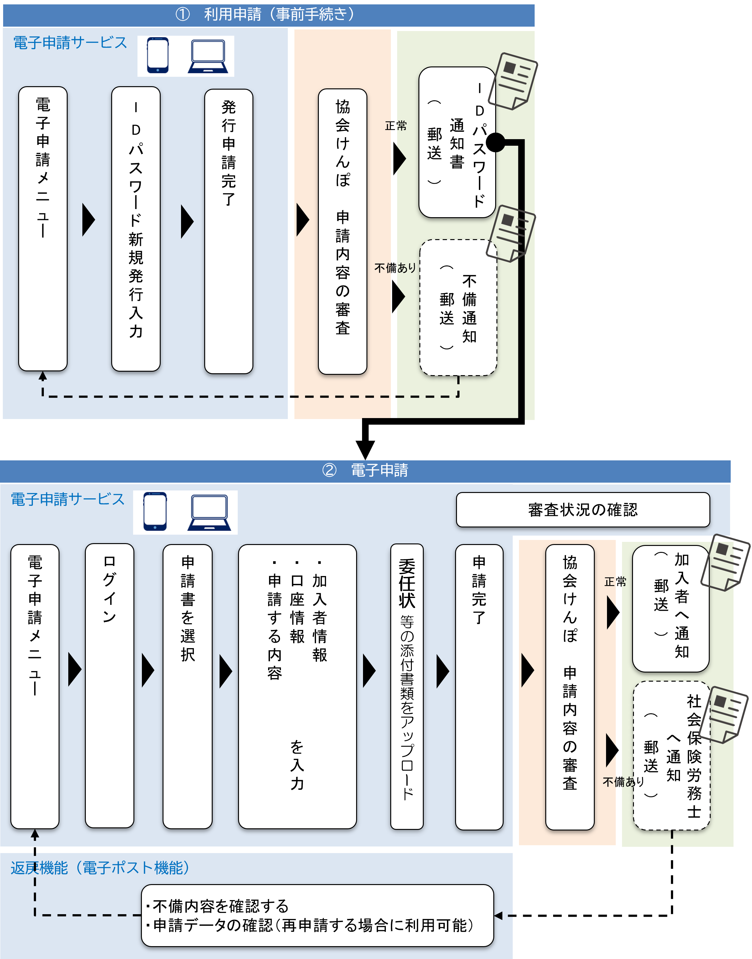electronic_application/sharoushi_steps3
