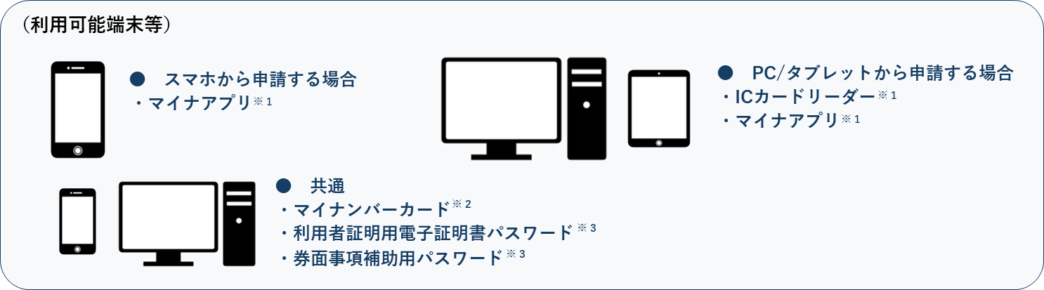 electronic_application/shinsei_device3