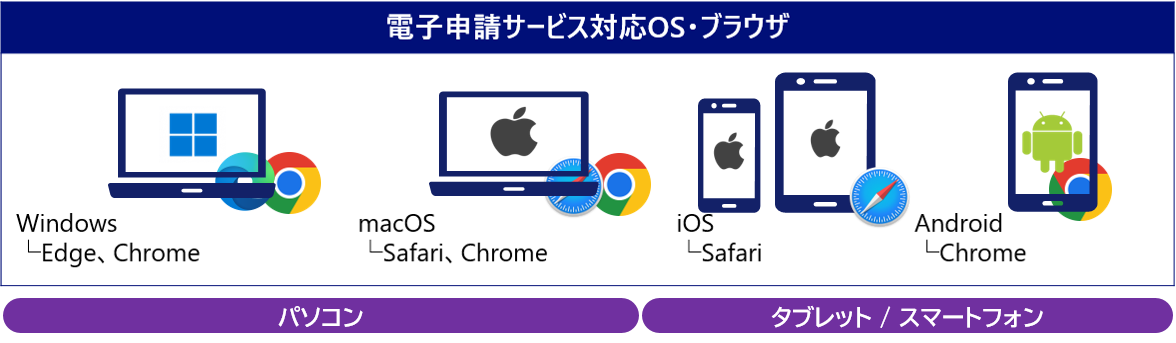 electronic_application/shinsei_os_browser