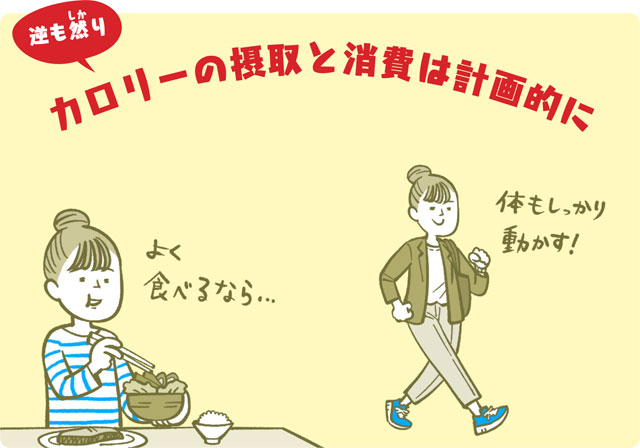 カロリーの摂取と消費は計画的に（逆も然り）