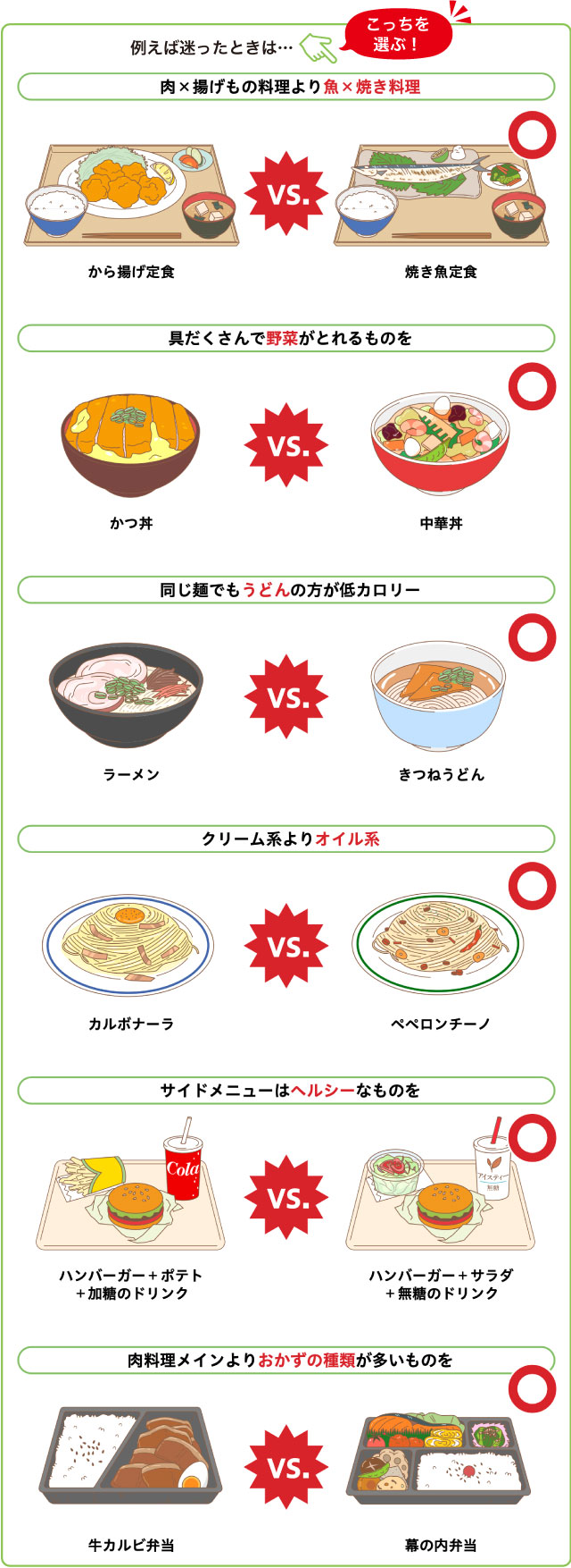 例えば迷ったときは...こっちを選ぶ！