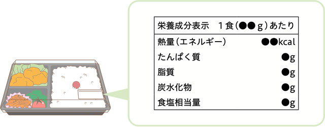 栄養成分表示