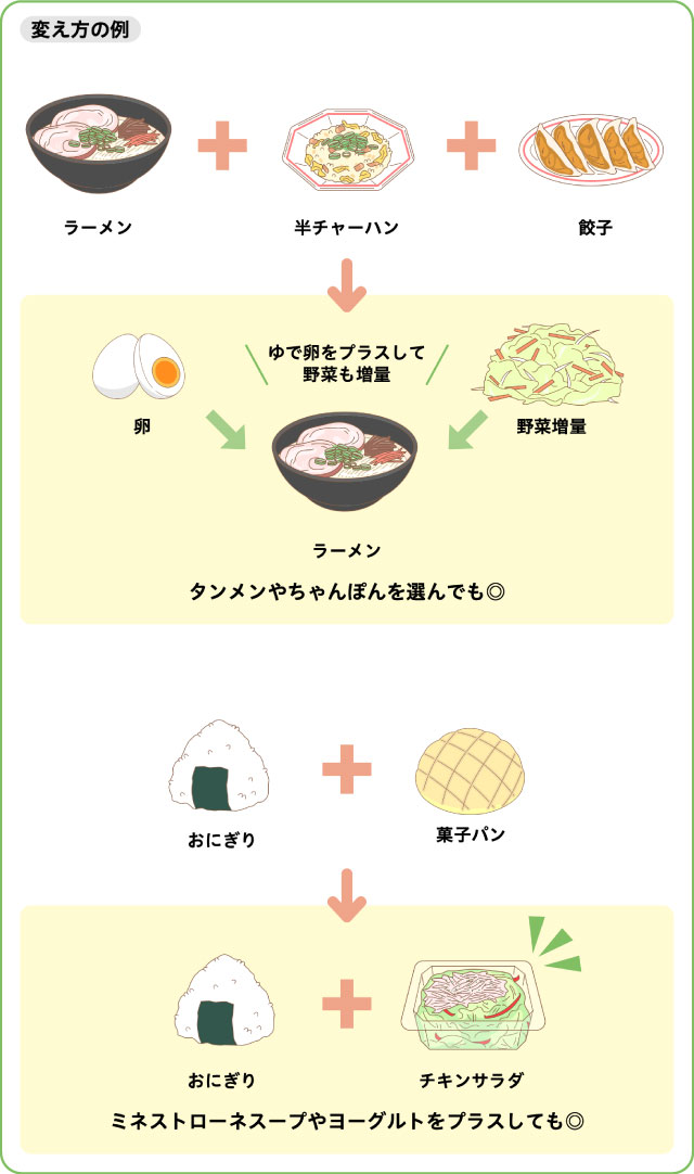 変え方の例「たんぱく質がとれる料理をプラス」