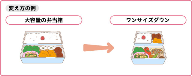 食器を変えてみる　変え方の例