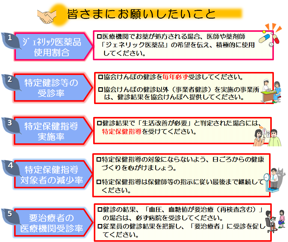 皆さまの取組で健康保険料が変わる インセンティブ制度 都道府県支部 全国健康保険協会