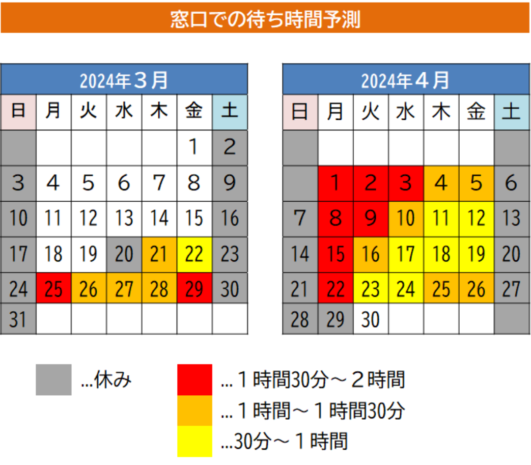 窓口混雑状況（R6）