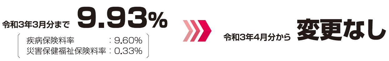 令和3年度保険料率3