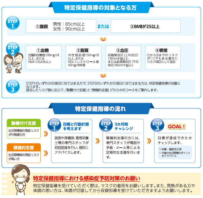 R2特定保健指導イメージ図