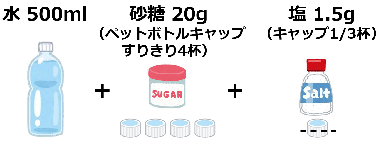 経口補水液の作り方