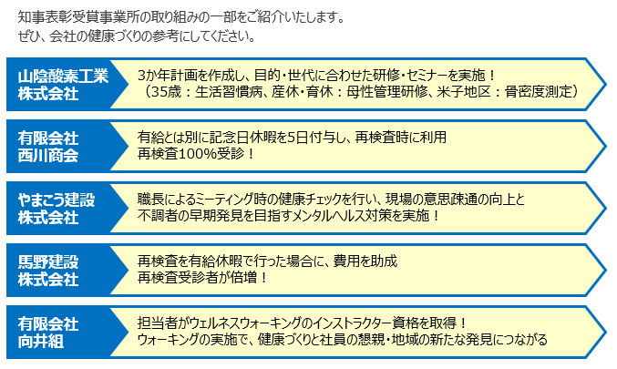 R2年度　知事表彰取り組み