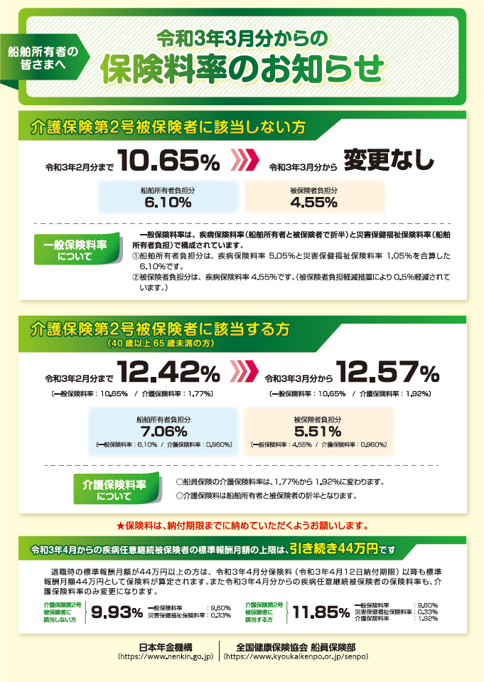 令和3年3月保険料率リーフレット（船舶所有者）