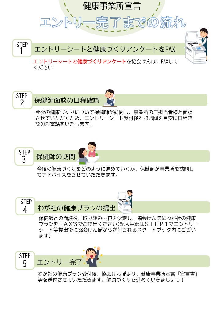 健康事業所宣言