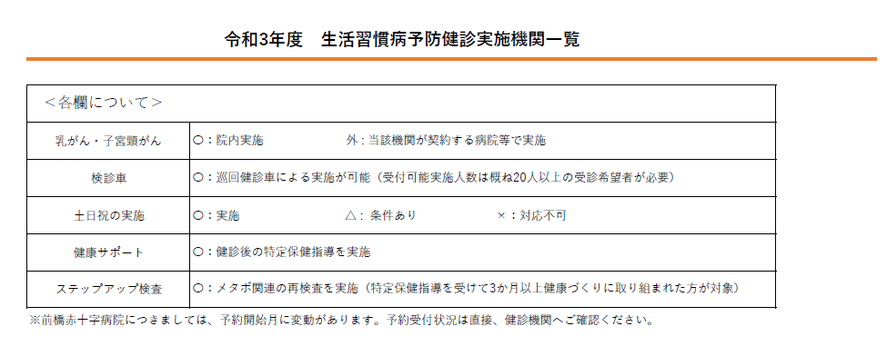 生活習慣病予防健診実施機関一覧 ご本人 都道府県支部 全国健康保険協会