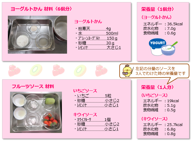 レシピR3.4ヨーグルトかん③【修正】